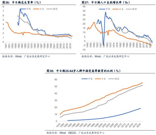 【广发宏观】中等发达国家从1万到3万美元跨越的国际比较