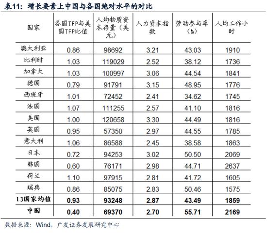 【广发宏观】中等发达国家从1万到3万美元跨越的国际比较