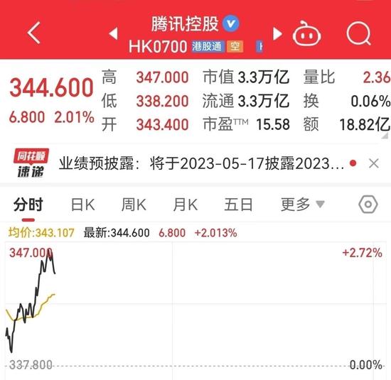 “中国联通负责技术，腾讯负责内容”！三大运营商、腾讯都涨了！啥情况？