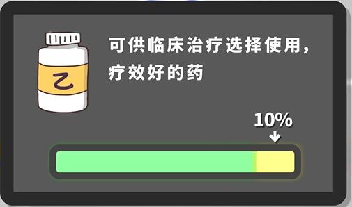 哪些药品医保能报销？医保药品目录了解一下