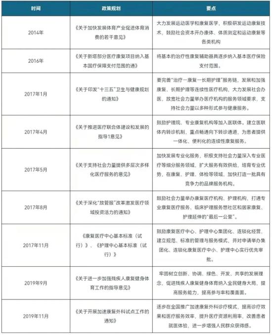 国家认证的运动康复师证书怎么考？