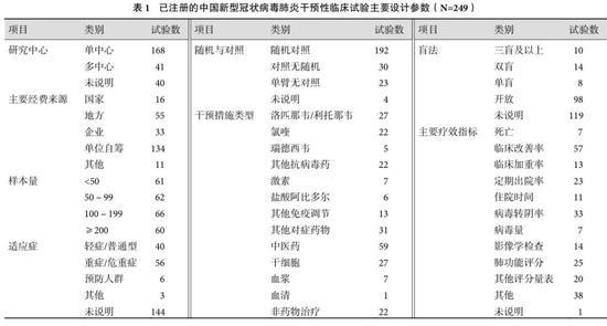 来源:中国循证医学杂志