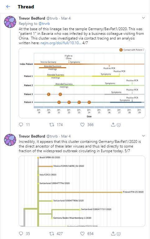 图2。 Bedford发布的推文串(Threads)