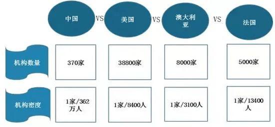 国家认证的运动康复师证书怎么考？