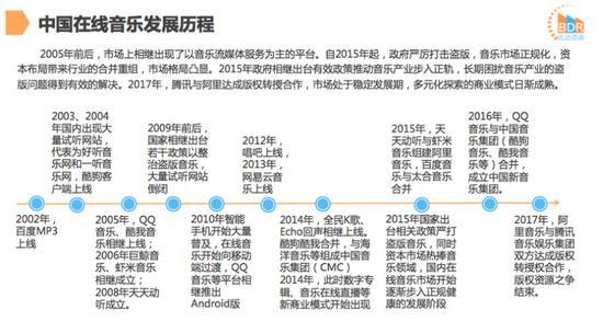 中国数字音乐发展简图