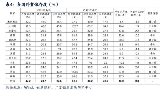 【广发宏观】中等发达国家从1万到3万美元跨越的国际比较