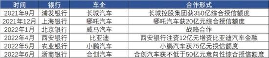 汽车消费回暖前夕？上海4S店爆满、银行“押宝”车贷