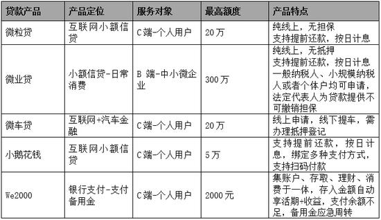 微众银行的风控黑洞：一次性起诉114名借款人，平均逾期本金超10万