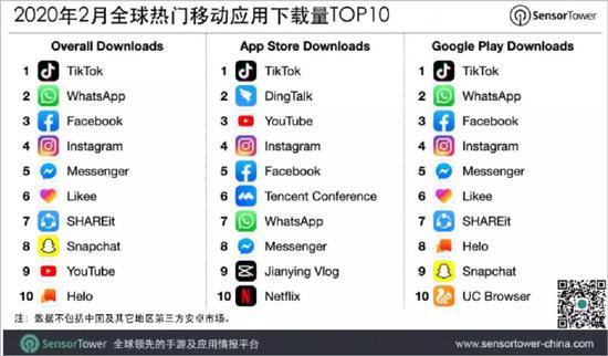 图源:Sensor Tower