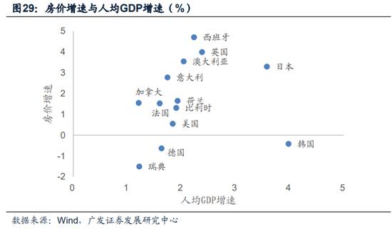 【广发宏观】中等发达国家从1万到3万美元跨越的国际比较