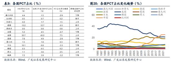 【广发宏观】中等发达国家从1万到3万美元跨越的国际比较