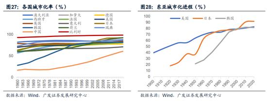 【广发宏观】中等发达国家从1万到3万美元跨越的国际比较