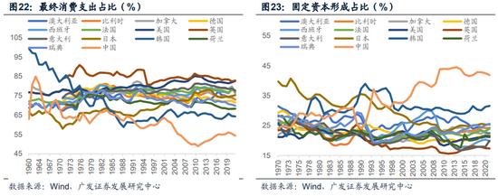 【广发宏观】中等发达国家从1万到3万美元跨越的国际比较