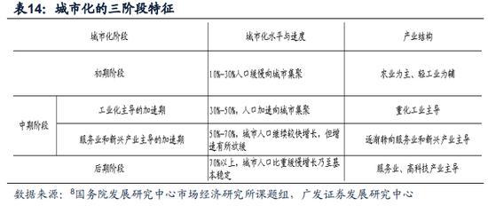 【广发宏观】中等发达国家从1万到3万美元跨越的国际比较