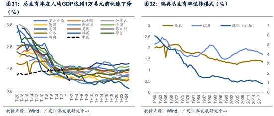 【广发宏观】中等发达国家从1万到3万美元跨越的国际比较