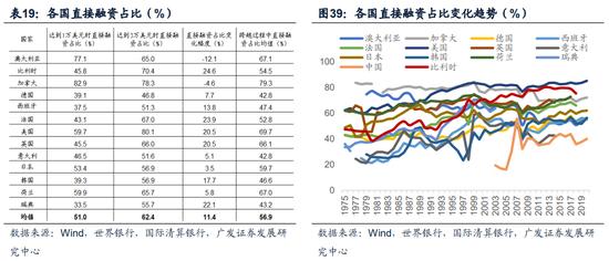 【广发宏观】中等发达国家从1万到3万美元跨越的国际比较