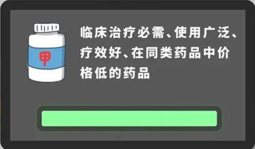 哪些药品医保能报销？医保药品目录了解一下