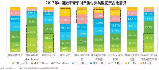 图片来源 艾瑞咨询