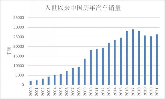 汽车消费回暖前夕？上海4S店爆满、银行“押宝”车贷