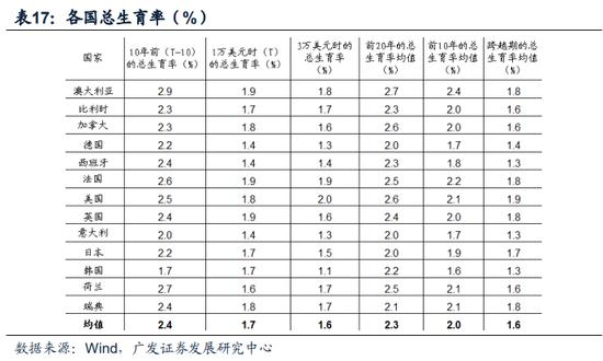 【广发宏观】中等发达国家从1万到3万美元跨越的国际比较