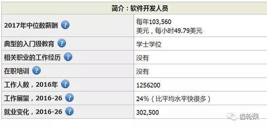 图片来源于文章
