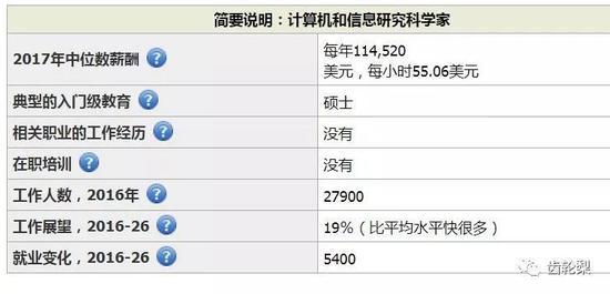 图片来源于文章