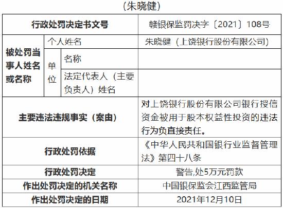 上饶银行因九项主要违法违规事实被罚500万元 6名员工被罚