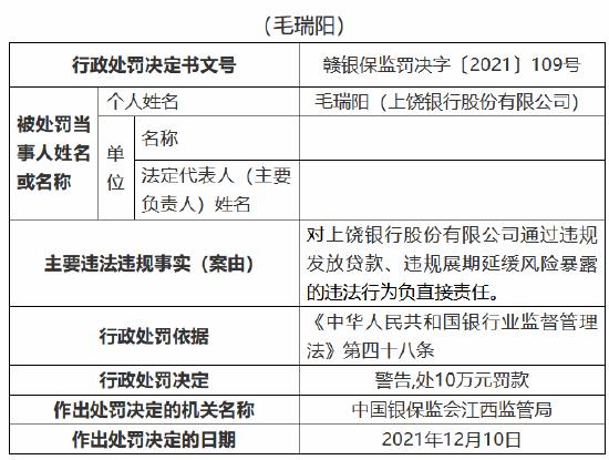 上饶银行因九项主要违法违规事实被罚500万元 6名员工被罚