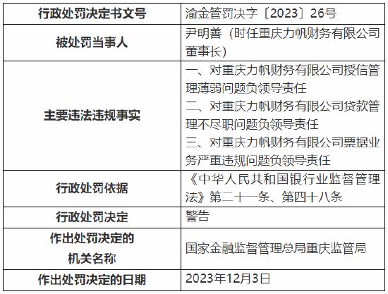 因贷款管理不尽职等问题 重庆力帆财务有限公司董事长被警告