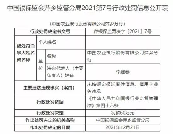 信用卡业务违规！中国银行、工商银行、农业银行等多家银行被处罚