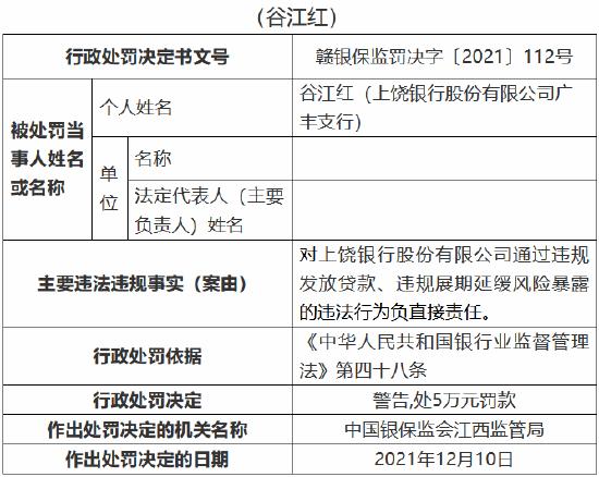 上饶银行因九项主要违法违规事实被罚500万元 6名员工被罚