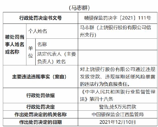 上饶银行因九项主要违法违规事实被罚500万元 6名员工被罚