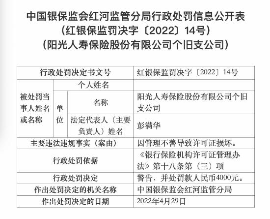 阳光人寿保险个旧支公司被罚0.4万：因管理不善导致许可证损坏