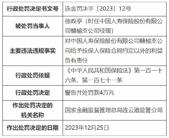 因代理人行为管理不到位、发生代理人涉刑案件 国寿寿险赣榆支公司被罚15万元