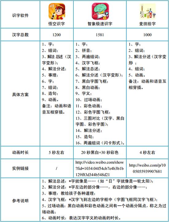 识字动画方案是否完整有效