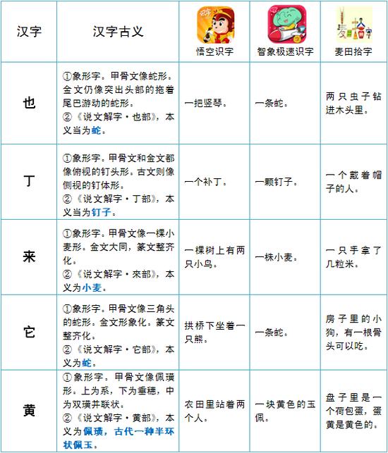 多个汉字的对比