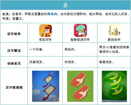 三个汉字的对比——多