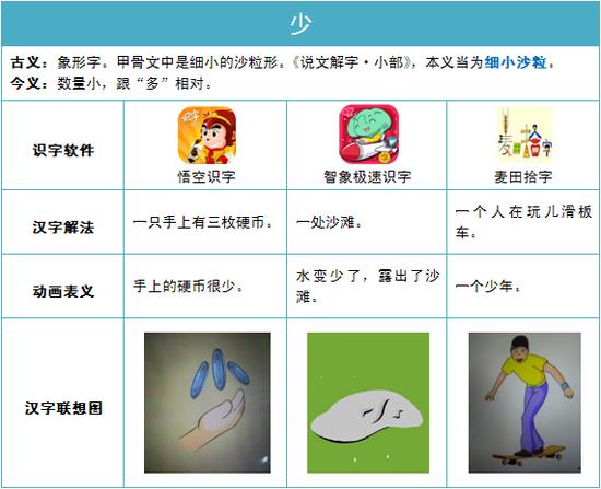 三个汉字的对比——少