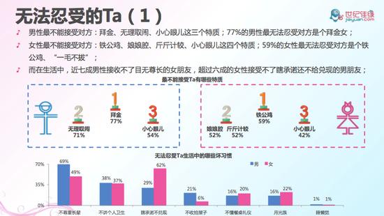 无法忍受的TA