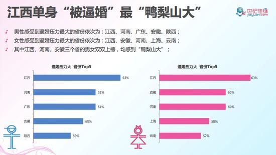 江西被逼婚最严重