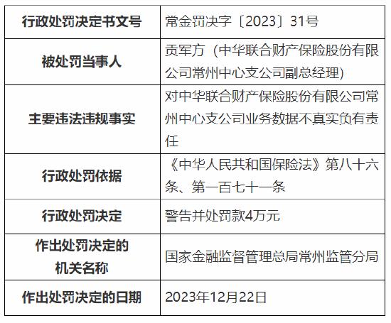 因虚列费用、业务数据不真实 中华联合财产保险常州中心支公司被罚42万元