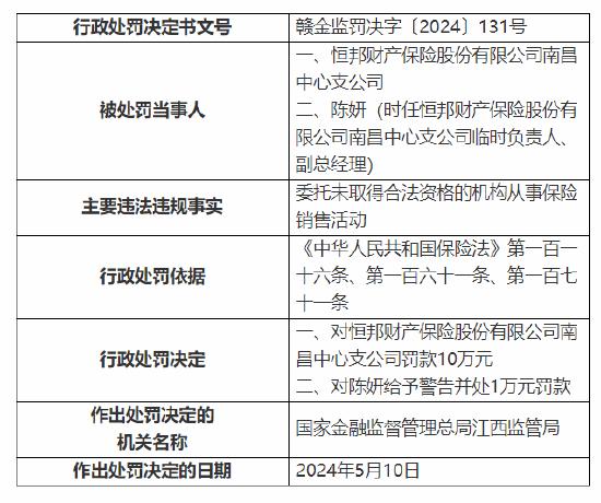 因未按规定使用经备案的保险条款等 恒邦保险及其江西分公司、南昌中心支公司共计被罚148万元