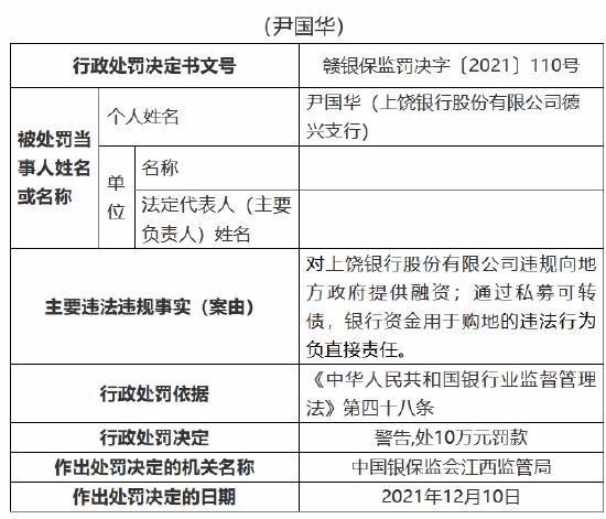 上饶银行因九项主要违法违规事实被罚500万元 6名员工被罚