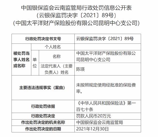 太平洋财险昆明中心支公司被罚20万：未按照规定使用经批准的保险费率