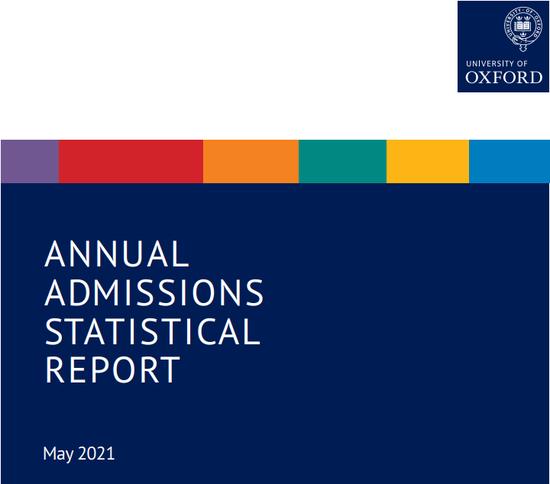 图源:University of Oxford Admissions Report 2021