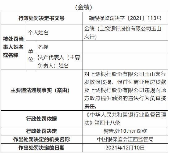 上饶银行因九项主要违法违规事实被罚500万元 6名员工被罚