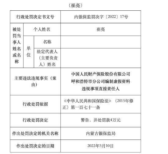 中国人保呼和浩特分公司1人被罚4万元：编制虚假资料违规事项直接责任人