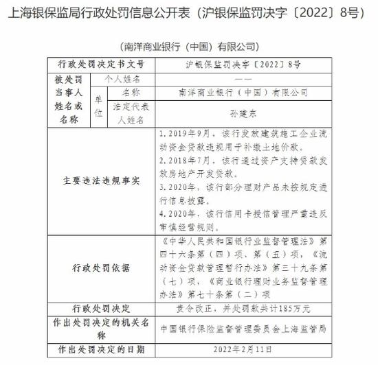 信用卡业务违规！中国银行、工商银行、农业银行等多家银行被处罚