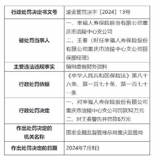 幸福人寿重庆分公司及旗下中心支公司被罚82万元：编制虚假财务资料