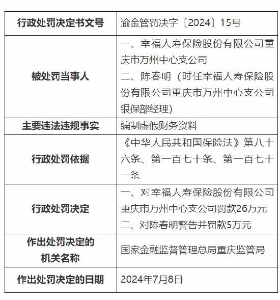 幸福人寿重庆分公司及旗下中心支公司被罚82万元：编制虚假财务资料